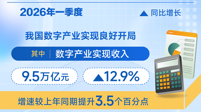 图表：2026年一季度我国数字产业收入同比增长12.9%